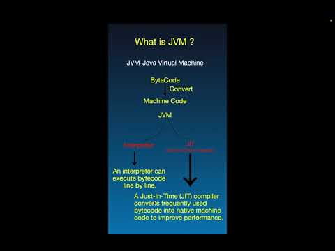 Crack Java Interviews: What is JVM? Explained in 50 Secs!
