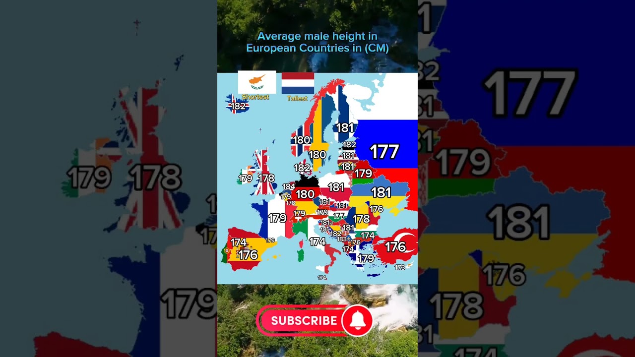 Average male height in European Countries