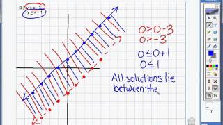 5.6 Example 3  Solve systems of linear inequalities with parallel boundaries