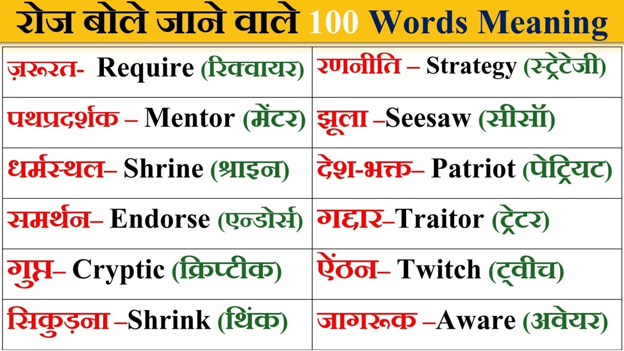 English Rakshe Spoken English / English Speaking Practice / रोज बोले जाने वाले वाक्य ...