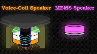 How Do Speakers Work The Physics of Speakers
