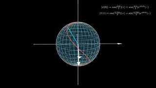 Time Dependent Hamiltonian: Visualizing Magnetic Resonance (read description for more detail)