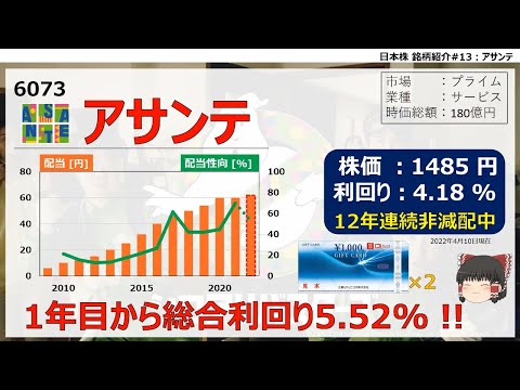【日本株銘柄紹介#13】アサンテ【ゆっくり解説】