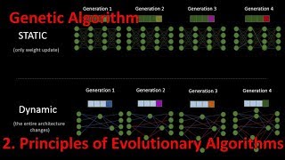 2.2 Principles of Evolutionary algorithm
