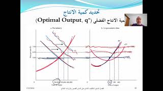 P of Micro Lecture 40 Ch 7
