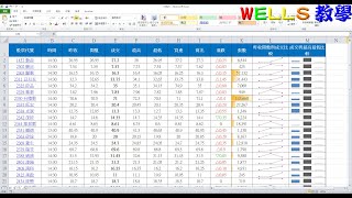 TQC Excel 2010 110