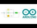 #075 Arduino Code - A General Purpose PID Control Library