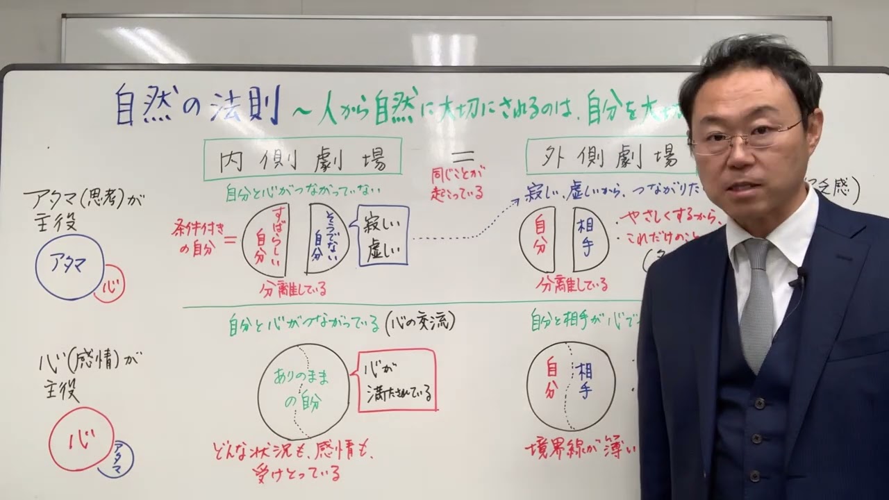 人から大切にされる、大切にされない仕組みとは？〜自然の法則