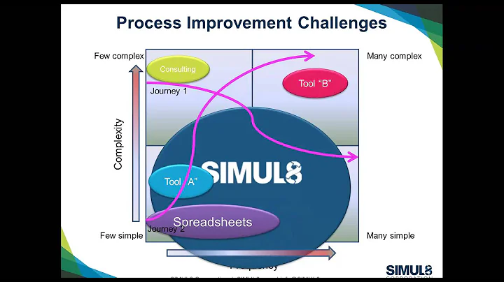 February Online User Group - The Power of SIMUL8