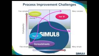 February Online User Group - The Power of SIMUL8