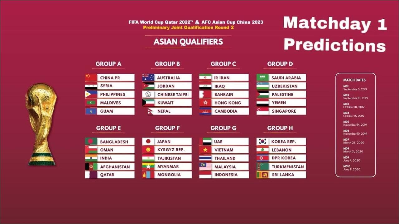 Чемпионат мира 2022 таблица матчей 2022 FIFA World Cup qualification (AFC) explained - YouTube
