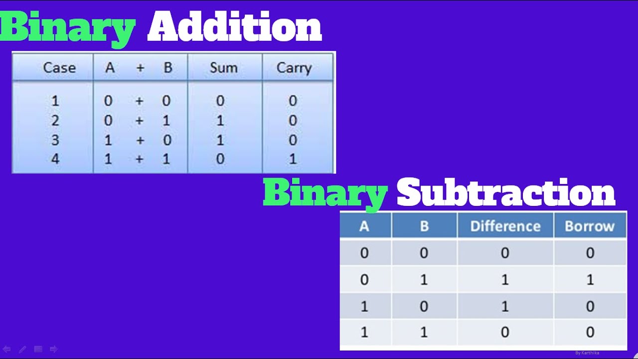 binary-addition-subtraction-youtube