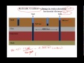 Groundwater Basics