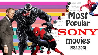 Most Popular SONY Movies | 1982-2021 | Highest Grossing Sony Movies