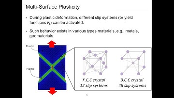 Multi-Surface Plasticity using Abaqus UMAT