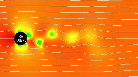 Karman Vortex street behind 2D.circular cylinder (Pressure)  Re 1.0E+6