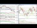 FXcast forex market overview 2011.06.30 - YouTube