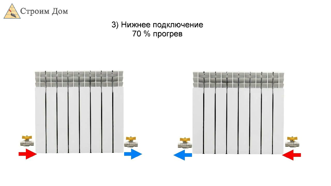  подключения радиаторов отопления - YouTube