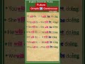 Future Simple 🆚 Continuous Tense 👩🏻🏫English Grammar Rules 🤩 Example Sentences For Practice #goviral