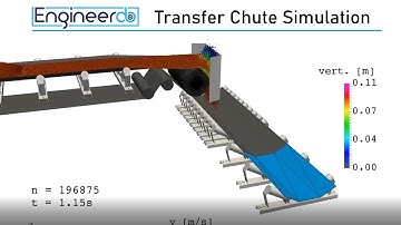 Transfer Chute with Impact Wall - DEM Simulation of Belt Mistracking