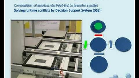 SOCRADES Introducing a Service Oriented Infrastructure for Industry