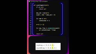 Counting Sort explained #Python #algorithm #dsa
