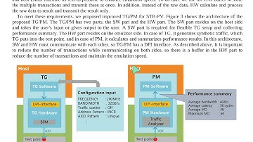 [DVCON2024]Synthetic Traffic based SOC Performance Verification Methodology