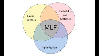 MLF | Quiz-2 | Revision | Week-6