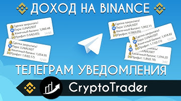 Телеграм Уведомления