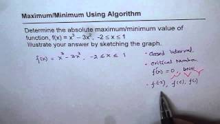 Absolute Maximum Minimum Algorithm Application