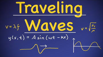Lopende golven in de natuurkunde - Basisintroductie