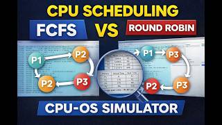 FCFS vs Round Robin Scheduling Explained | CPU-OS Simulator Demonstration