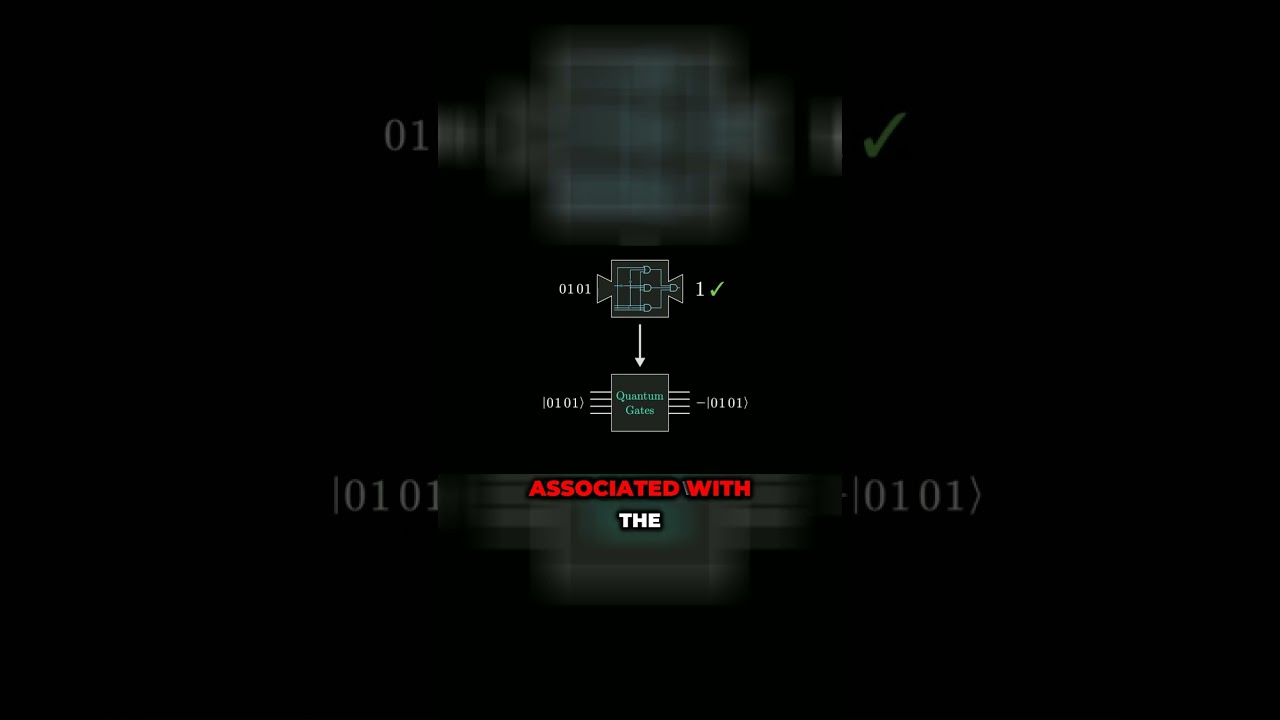 Quantum Gates Explained
