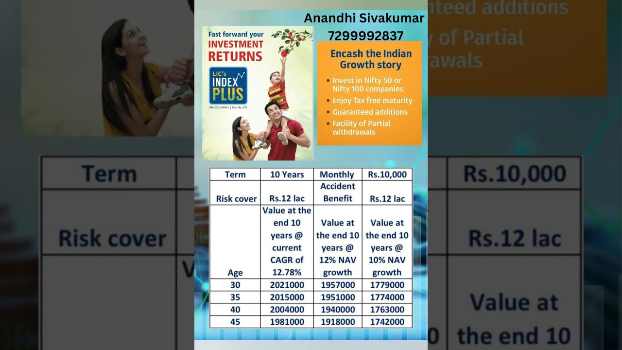👉 *“Are Your Savings Enough? | LIC Index Plus Plan Explained | Best Investment & Insurance 2025”*
