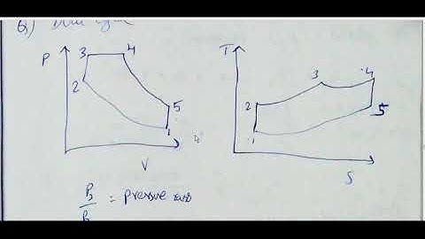 Interview Questions summary from IC Engines