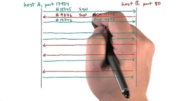 Connection Establishment