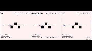 Stable Sparse-RRT (SST) Example: Cart-Pole