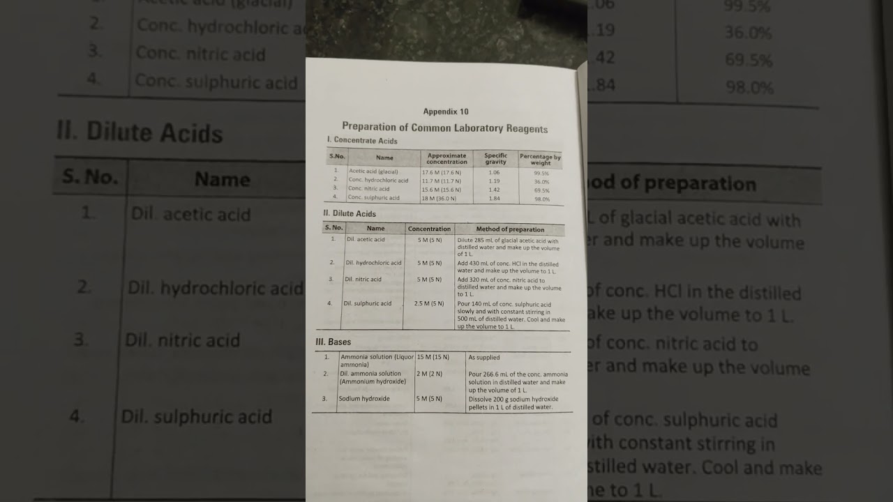 preparation of common laboratory reagents 