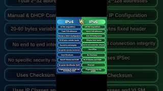 IPV4 vs IPV6