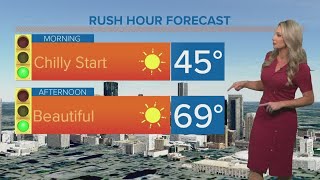 Houston's weather is perfect — for a couple days at least