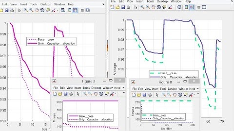 Optimal Capacitor Placement for Loss Reduction and Voltage Improvement Using Genetic Algorithm