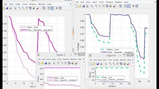 Famous Optimal Capacitor Placement for Loss Reduction and Voltage Improvement Using Genetic Algorithm Wealth