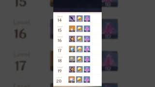 Sumeru Tree Rewards Genshin Impact #shorts