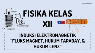 FISIKA KELAS XII | INDUKSI ELEKTROMAGNETIK - Fluks Magnet, Hukum Faraday, dan Hukum Lenz