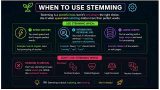 Information STEMMING – CRUDE WORD NORMALISATION Update