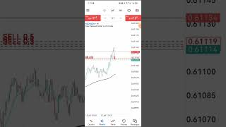 USD Core PPI June 2024 Fundamental News Trading