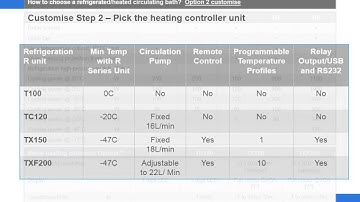 Grant Optima refrigerated / heated circulating bath range