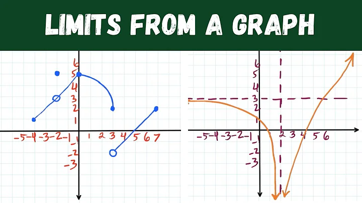 limits from a graph (all cases covered!)