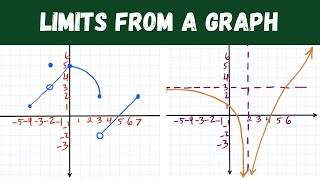 limits from a graph (all cases covered!)