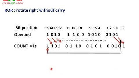 Logic Instructions 8086 Or 8088 (Part 2)(हिन्दी )
